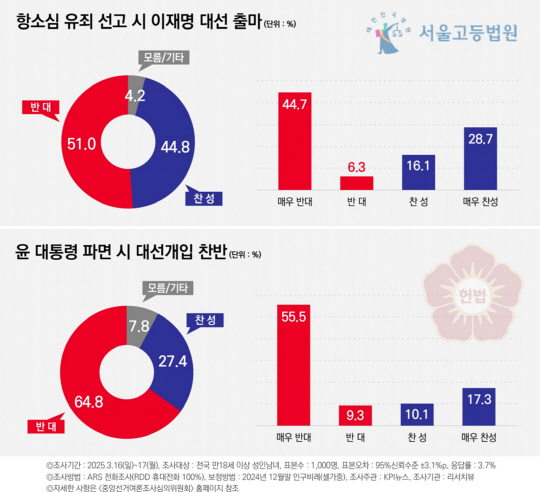  2ɵ   뼱⸶ ݴ 51% 64%